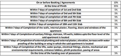 Project Image of 559.0 - 760.0 Sq.ft 1 BHK Apartment for buy in Saptsiddhi Savali Saffron Phase I