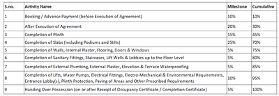 Project Image of 367.0 - 671.0 Sq.ft 1 BHK Apartment for buy in Manas Omkar