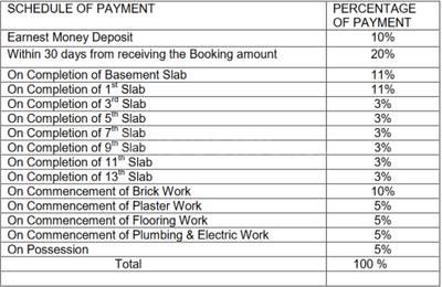 Bhagwati Elysia II Time Linked Payment (TLP) 1