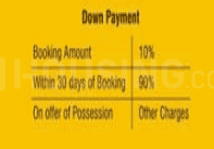 Project Image of 650.0 - 780.0 Sq.ft 1 BHK Apartment for buy in Proplarity Group Biz Life