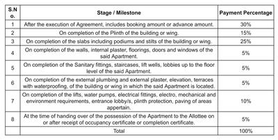 Shree Building Construction Linked Payment (CLP) 1