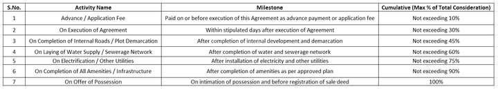 Shree Sai Shreenidhi Estate VI Main Image 1