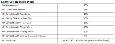 Gurfateh Developers Construction Linked Payment (CLP) 1