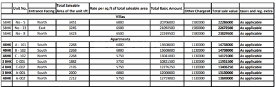 Project Image of 3245.0 - 3625.0 Sq.ft 5 BHK Villa for buy in Arvind Expansia Villa