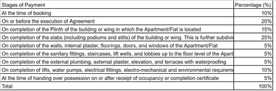 Project Image of 348.29 - 804.39 Sq.ft 1 BHK Apartment for buy in Shiv Vista Homes