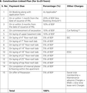 Project Image of 870.0 - 2990.0 Sq.ft 2 BHK Apartment for buy in Jaypee The Kove