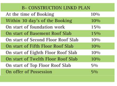 Project Image of 900.0 - 2495.0 Sq.ft 2 BHK Apartment for buy in Samiah Green View II