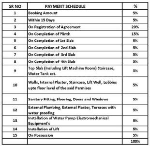 Project Image of 0.0 - 253.0 Sq.ft 1 BHK Apartment for buy in Mangalmurti Residency