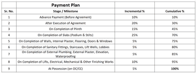 Shree Vyankatesh Pride Construction Linked Payment (CLP) 1