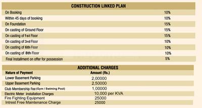 Project Image of 625.49 - 1307.92 Sq.ft 2 BHK Apartment for buy in Awadh Paradise Block A and B