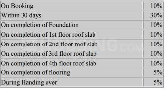 Project Image of 560.0 - 1571.0 Sq.ft 1 BHK Apartment for buy in Jain Sukriti