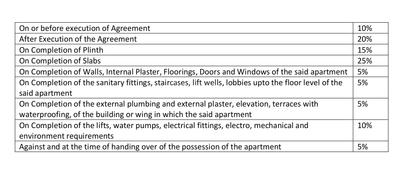 Project Image of 353.0 - 510.0 Sq.ft 1 BHK Apartment for buy in Space Homes