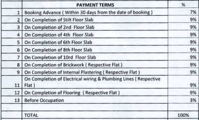 Project Image of 999.0 - 2243.0 Sq.ft 2 BHK Apartment for buy in Lakshmis Emperia