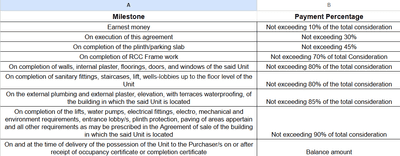 Project Image of 712.89 - 815.58 Sq.ft 2 BHK Apartment for buy in Kumar Primeview E1