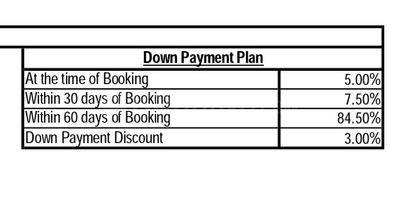 Project Image of 767.9 - 1046.0 Sq.ft 2 BHK Apartment for buy in Eldeco Twin Towers