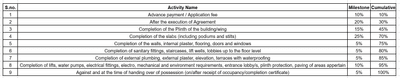 Project Image of 377.17 - 899.97 Sq.ft 1 BHK Apartment for buy in J S Shiv Shakti Dham
