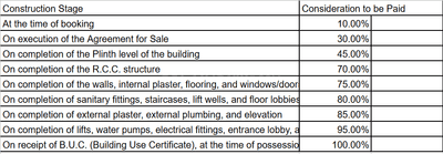 Project Image of 686.95 - 881.89 Sq.ft 2 BHK Apartment for buy in Shikshapatri Sky Park