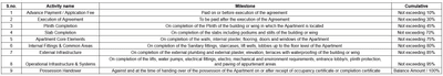 Project Image of 320.01 - 446.06 Sq.ft 1 BHK Apartment for buy in Om Sai Residency