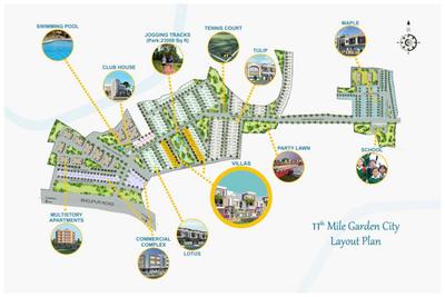 Project Image of 719.0 - 3800.0 Sq.ft 2 BHK Villa for buy in Ritu 11th Mile Garden City Villas