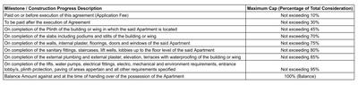 Project Image of 801.16 - 1474.66 Sq.ft 1 BHK Apartment for buy in Keshava Prakasa