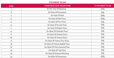 Project Image of 1549.0 - 2989.0 Sq.ft 3 BHK Apartment for buy in SKA Atlantis