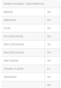 Project Image of 431.0 - 1092.0 Sq.ft 1 BHK Apartment for buy in Eden Roopkatha