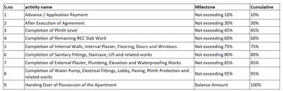 Project Image of 545.41 - 592.66 Sq.ft 2 BHK Apartment for buy in Arham Golden Leaf Apartment