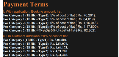 Project Image of 345.0 - 641.0 Sq.ft 1 BHK Apartment for buy in Raheja Krishna Housing Scheme