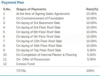 Project Image of 1360.0 - 3550.0 Sq.ft 2 BHK Apartment for buy in SMR Vinay Iconia