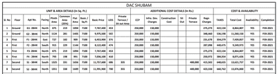 Project Image of 909.0 - 1689.0 Sq.ft 2 BHK Apartment for buy in DAC Shubam And Vishvam