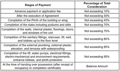 Rahul Suparshwanath E CHSL Construction Linked Payment (CLP) 1