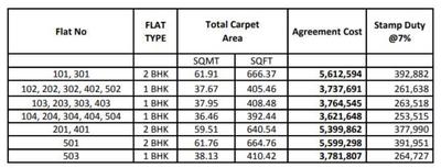 Project Image of 392.45 - 666.39 Sq.ft 1 BHK Apartment for buy in Satyam Shrey B