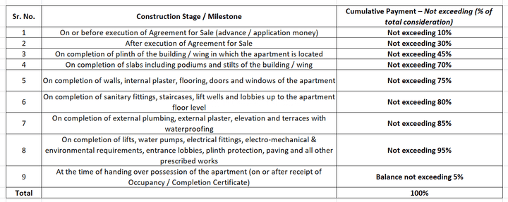 Gallery Cover Pic of Alpha Rose Apartment