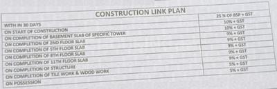 Project Image of 1767.0 - 2704.0 Sq.ft 3 BHK Apartment for buy in Amayra Trillium