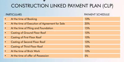 Project Image of 6436.82 - 9861.03 Sq.ft 2 BHK Apartment for buy in Saudarsh S R palace