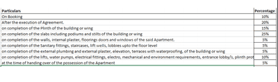Project Image of 437.77 - 628.0 Sq.ft 2 BHK Apartment for buy in Shiv Prapti Buidcon Shiv Kings Plaza