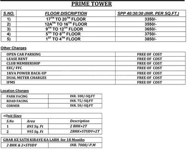 Project Image of 895.0 - 995.0 Sq.ft 2 BHK Apartment for buy in Ajnara Prime Tower