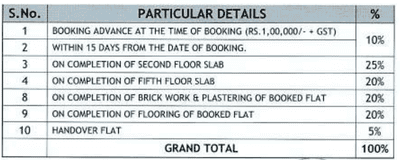 Project Image of 655.0 - 668.0 Sq.ft 2 BHK Apartment for buy in Srinivasa Reliance Sunshine