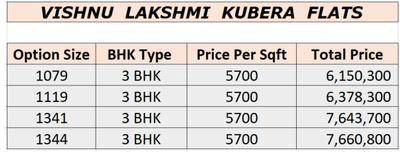Project Image of 1079.0 - 1344.0 Sq.ft 3 BHK Apartment for buy in Vishnu Lakshmi Kubera Flats