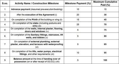 Project Image of 1403.83 - 1447.1 Sq.ft 3 BHK Villa for buy in Fort View