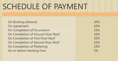 Project Image of 4776.0 - 4917.0 Sq.ft 4 BHK Villa for buy in Landmark The Grange
