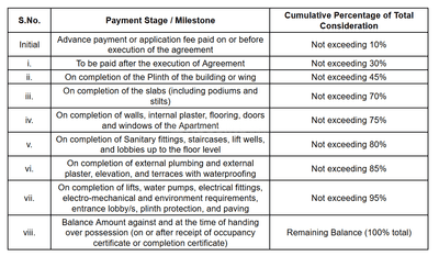 Oshan Vivara Construction Linked Payment (CLP) 1