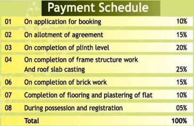 Project Image of 980 Sq.ft 2 BHK Apartment / Flat for sale in Jagannathprasad for Rs. 4000000