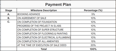 Project Image of 940.0 - 1680.0 Sq.ft 2 BHK Apartment for buy in Sanjeevini Aarna