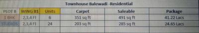 Project Image of 0.0 - 319.58 Sq.ft 1 BHK Apartment for buy in Bramhacorp Townhouse B