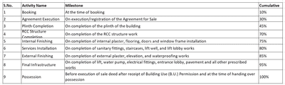 Project Image of 641.96 - 886.95 Sq.ft 2 BHK Apartment for buy in Vraj Vastu Paradise