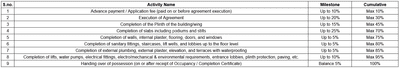 Dev Petals Construction Linked Payment (CLP) 1