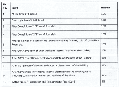 Project Image of 0.0 - 3162.0 Sq.ft 4 BHK Apartment for buy in RCM Gurjar Tower