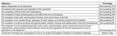 Project Image of 546.0 - 823.0 Sq.ft 2 BHK Apartment for buy in Godrej Nurture Tower 3