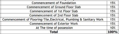 Project Image of 1305.0 - 3250.0 Sq.ft 3 BHK Villa for buy in 99D By Santhusta